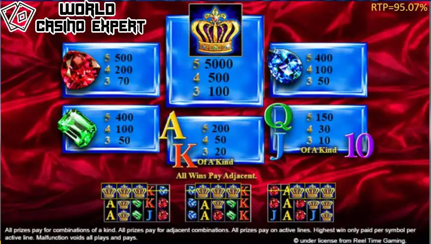 Wypłaty na automacie Crown Gems
