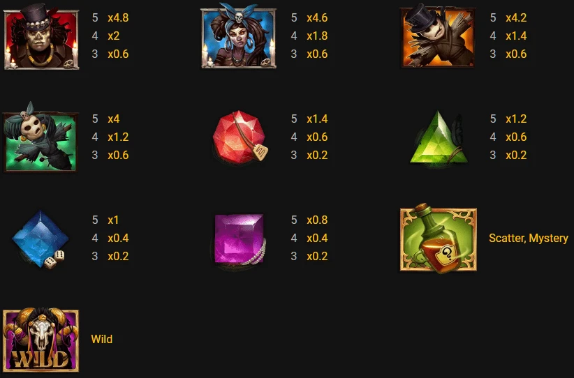 Symbole automatu online Barona Samedi
